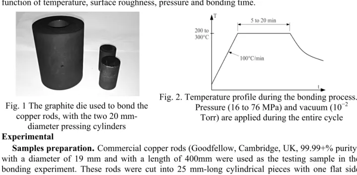 Fig. 1 The graphite die used to bond the  copper rods, with the two 20 