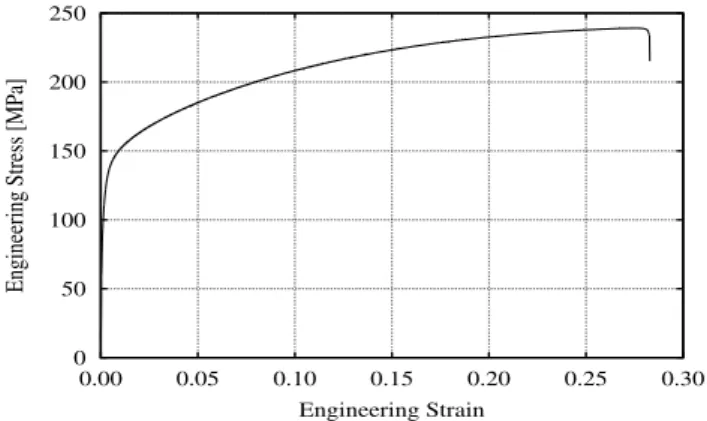 Fig. 3 Shape (a) and photograph (b) of the 