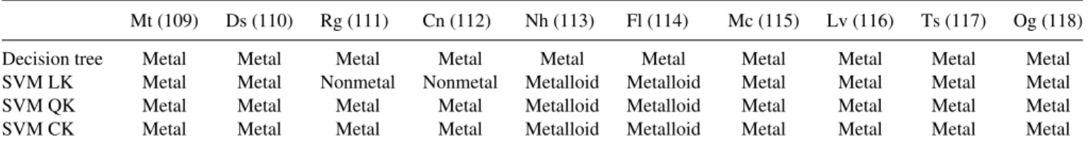 FIG. 4. First ionization energy of the elements with (a) four and (b) eight valence electrons, respectively