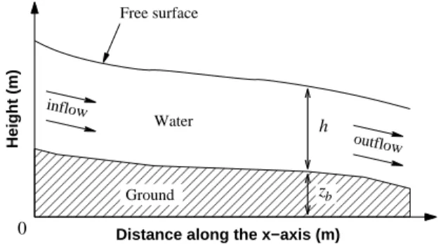 Fig. 1. One-dimensional vertical cut of the computational domain
