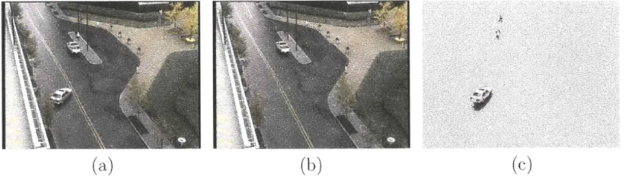 Figure  3-1:  An  illustration  of  background  subtraction:  (a)  a  video  frame,  (b)  current background  model,  and  (c)  pixels  identified  as  belonging  to  the foreground  (shown  against a  light-grey  background  for  clarity)
