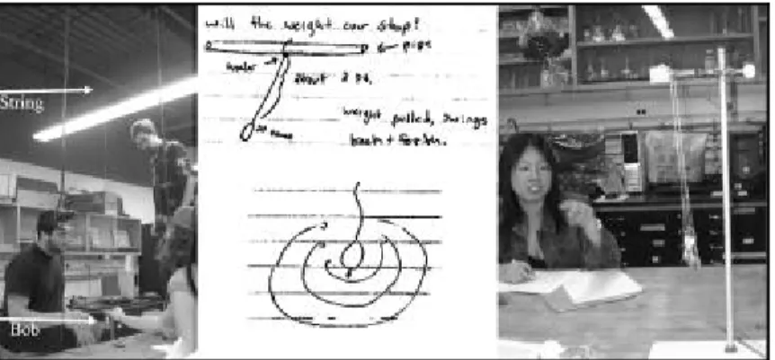 Figure 2. Left: The long string hangs from a ceiling pipe down to the paper where Yelana’s hand is about to pull the bob back