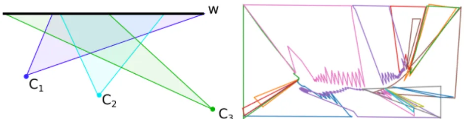 Fig. 2: Left: the three blue, cyan and green triangles represent the part of the camera frustum viewing s v and associated with the camera poses c 1 , c 2 and c 3 respectively.