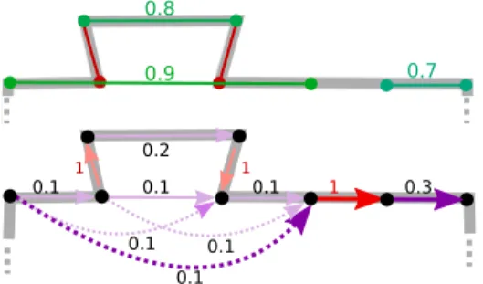 Fig. 5: Four steps of our room layout estimation : the extracted segments, the generated graph, the shortest path solution, and the layout obtained after post-processing