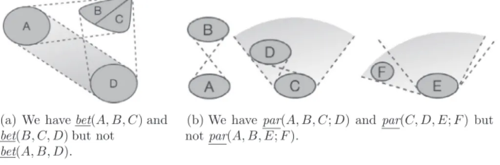 Fig. 3. The relations bet and par are not transitive.