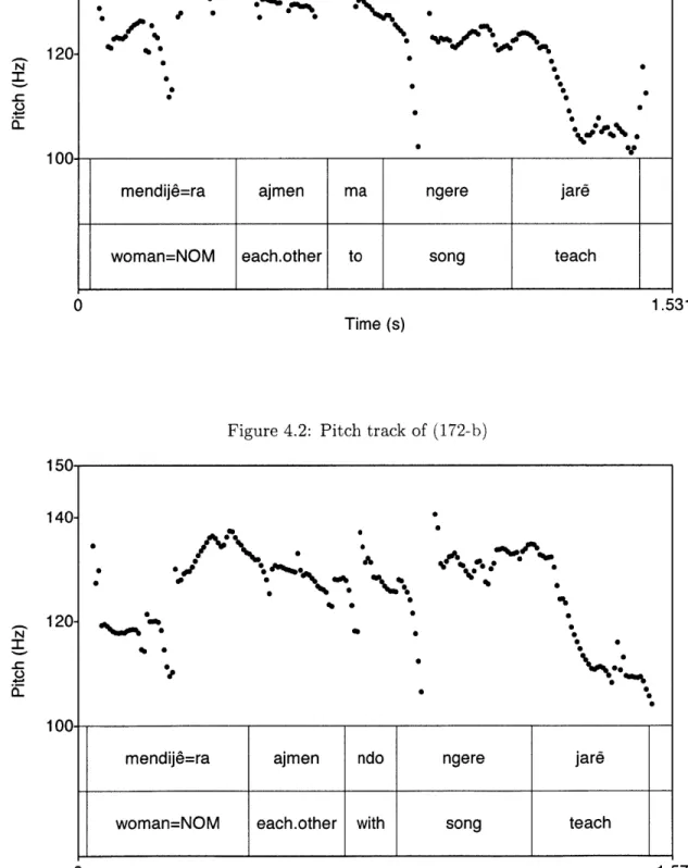 Figure  4.2:  Pitch  track  of  (172-b)