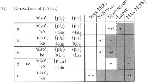 Tableau  (180)  gives  the  derivation  of  the  prosodic  phrase  of  (179)  in  which  deletion  occurs