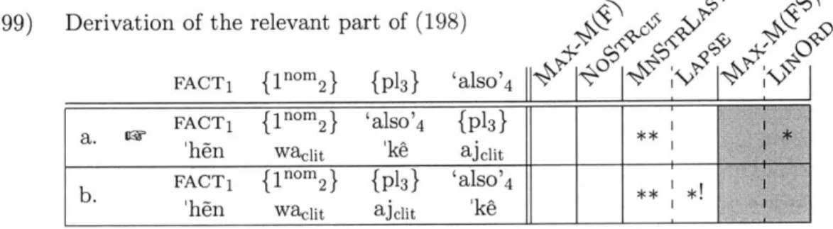 Tableau  (199)  contains  the derivation  of the  relevant  prosodic  phrase of  (198)