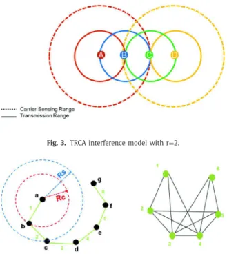 Fig.  3. TRCA interference model  with  r  =  2. 