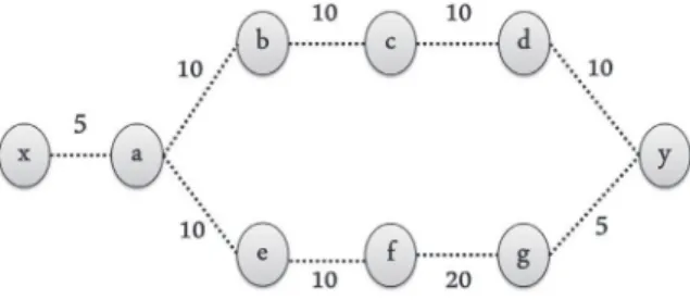 Fig.  5. Problem of  local  vision  in the widest path estimation. 