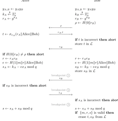 Fig. 4. The legally fair co-signature of message m.