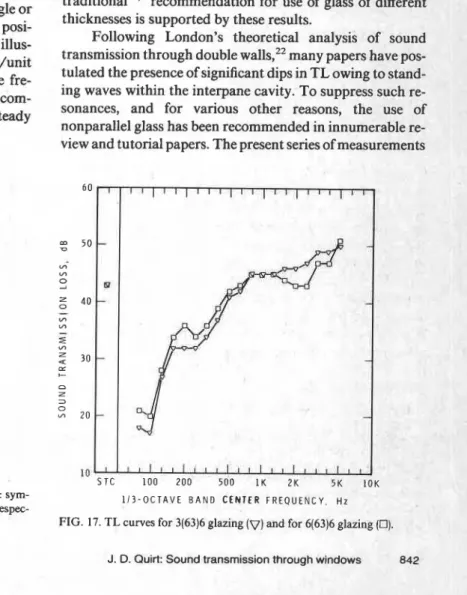 FIG. 17. TL curves for 3(63)6 glazing  (V)  and for 6(63)6 glazing  (0). 