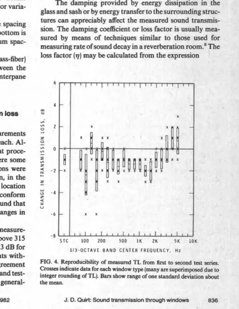 FIG. 4. Reproducibility of measured TL from iirst to second test  Crosses indicate data for each window type (many are superimposed  integer rounding of TL)