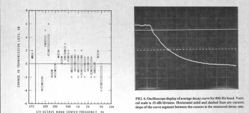 FIG.  5.  Reproducibility of  measured  TL  from  first  to  third test  series. 