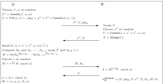 Fig. 4. Withdrawal Protocol