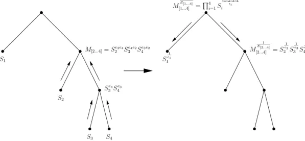 Fig. 2. Binary tree built to spend coins 2, 3, 4 from a wallet with 4 remaining coins