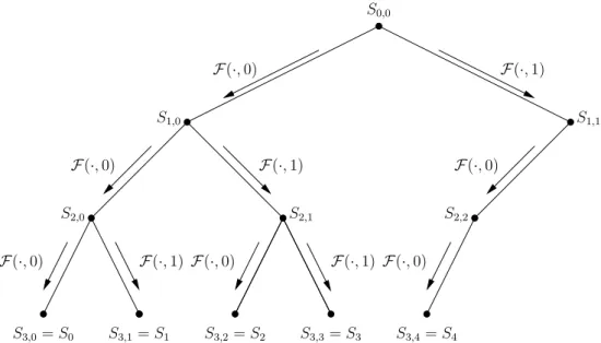 Fig. 3. Serial number binary tree for ℓ = 5 and K = 2 3