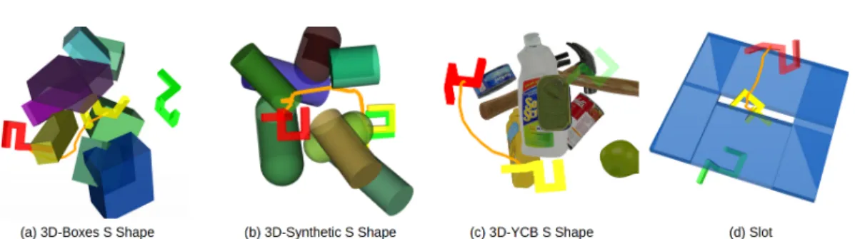Figure 4: 3D environments with S-shaped robot composed of: (a) boxes obstacles, (b) sphere, cylin- cylin-der and cone obstacles, (c) YCB dataset [32] obstacles, (d) a thin slot