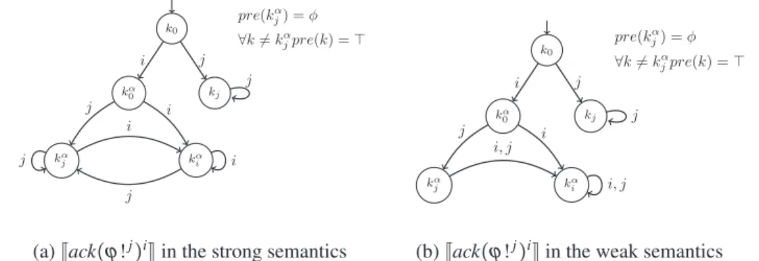 Figure 1 Acknowledgments in the strong and weak semantics