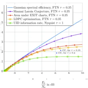 Figure  7.  Comparison  of  severa!  spectral  efficienci es  for  T 