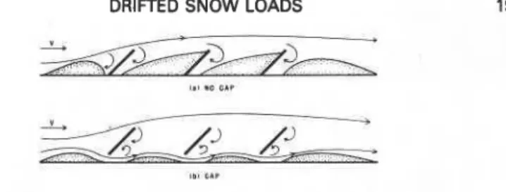 FIG.  11.--Snow  Accumulation Around Multiple Rows of  Solar Collectors 