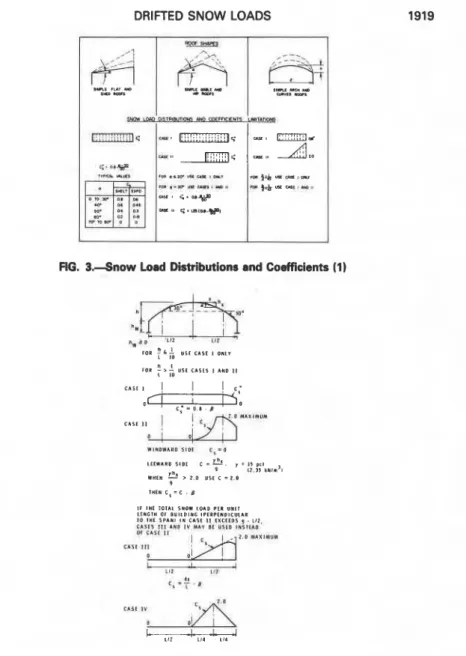 FIG.  I . - s n o w  Load Distributions and Coefficients (1) 