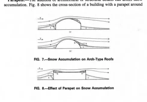 FIG.  7.--Snow  Accumulation on Arch-Type Roofs 