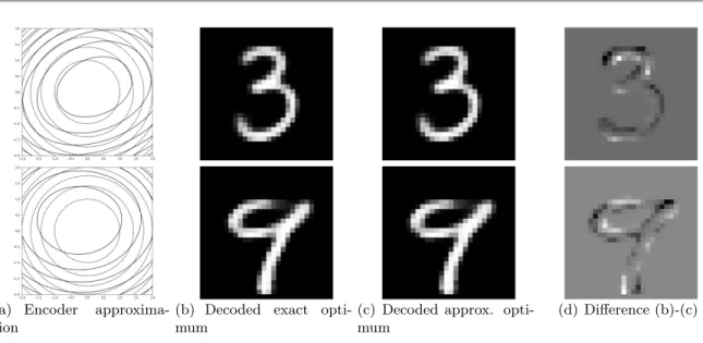 Figure 3. Encoder approximation: (a) Contour plots of − log p θ (x|z) + 1 2 kzk 2 and − log q φ (z|x) for a fixed x and for a random 2D subspace in the z domain (the plot shows ±2Σ 1/2 φ around µ φ )