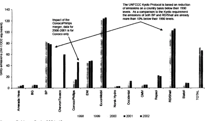 Figure 5. Absolute Emissions of Major Oil &amp; Natural Gas Companies