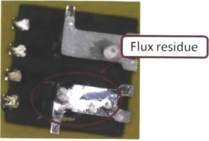 Figure  3-6 Flux  reside on bottom  surface  of MLP-FET