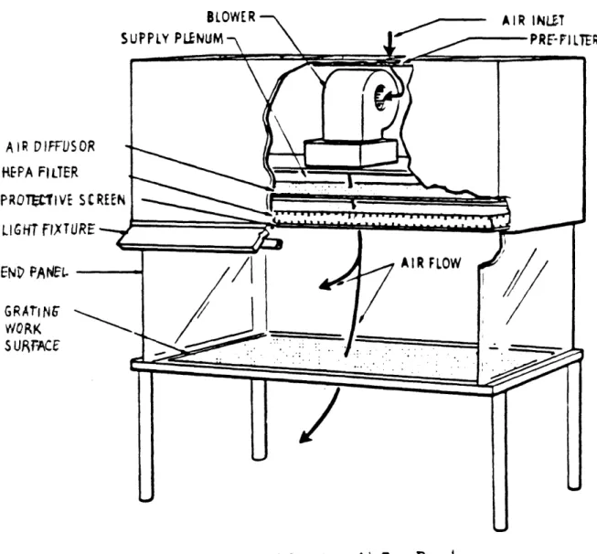 Figure  8.  Vertical  Laminar  Airflow  Bench