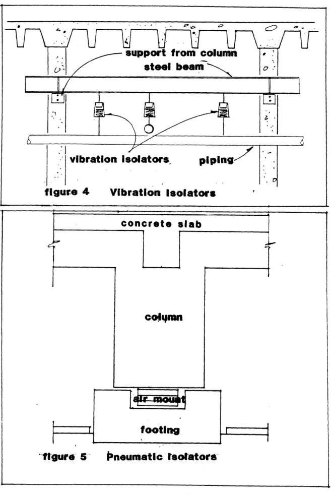 fIgure  4  Vibration  Isolators concrete  slab