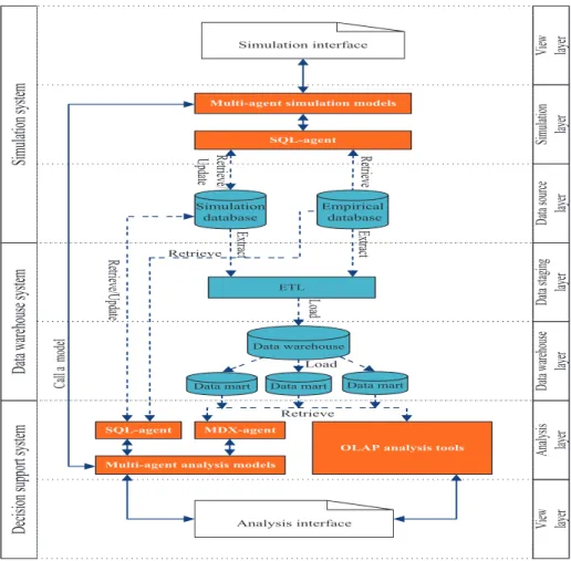Figure 3: CFBM architecture  Note: 