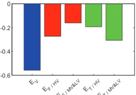 Fig. 7 Hybrid Model coefficients 