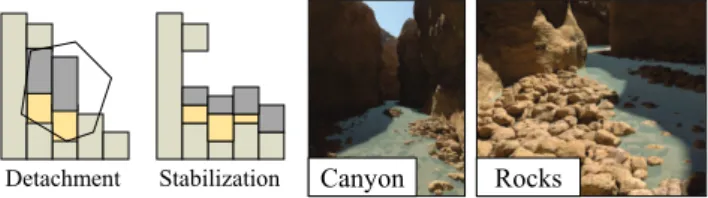 Figure 19: Cliffs and overhangs created by 3D thermal erosion (from [PGMG09b]).