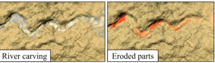 Figure 24: Lagrangian erosion simulation [KBKŠ09]: the water particles form a river that erode the terrain and transport sediments that are deposited downstream.