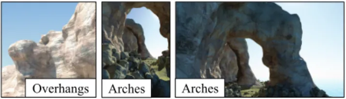 Figure 15: Example of volumetric terrains featuring arches and overhangs produced by 3D curves (from [BKRE17, BKRE18]).