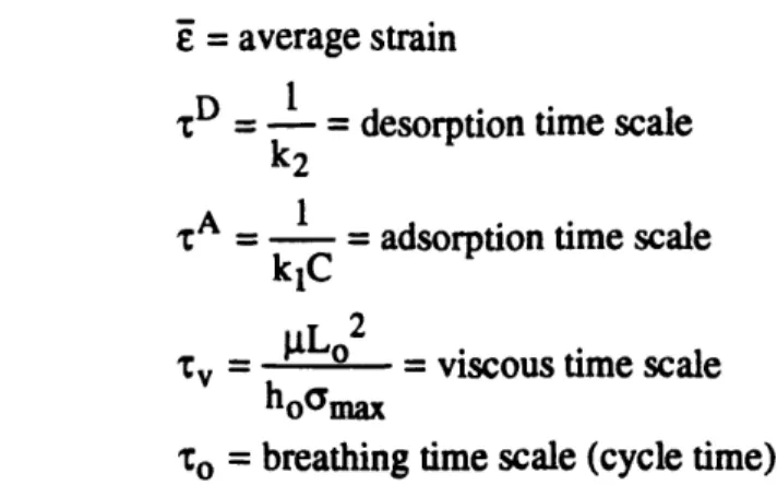 Figure  3-1:  Net  volume  pumped  per  unit  width  toward dimensionless parameter values