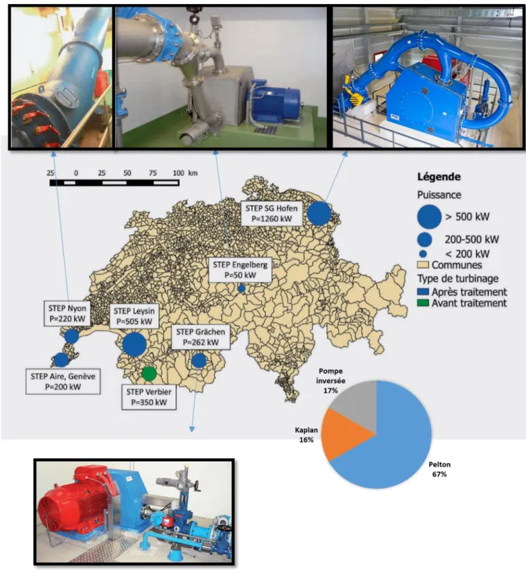 Figure 8 : Turbinage des eaux usées en Suisse [3] [8] [9] [10] 