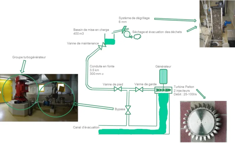 Figure 13 : Principe et photos de l'installation de Profray 