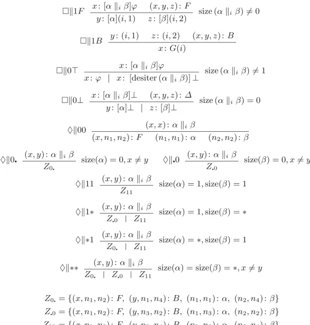 Fig. 6. Parallel composition rules of L ;?∗ ’s tableaux calculus