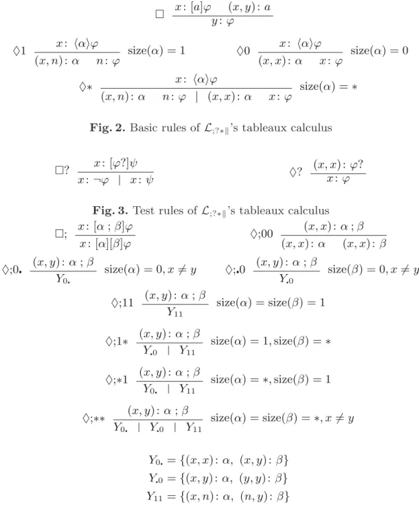Fig. 3. Test rules of L ;?∗ ’s tableaux calculus