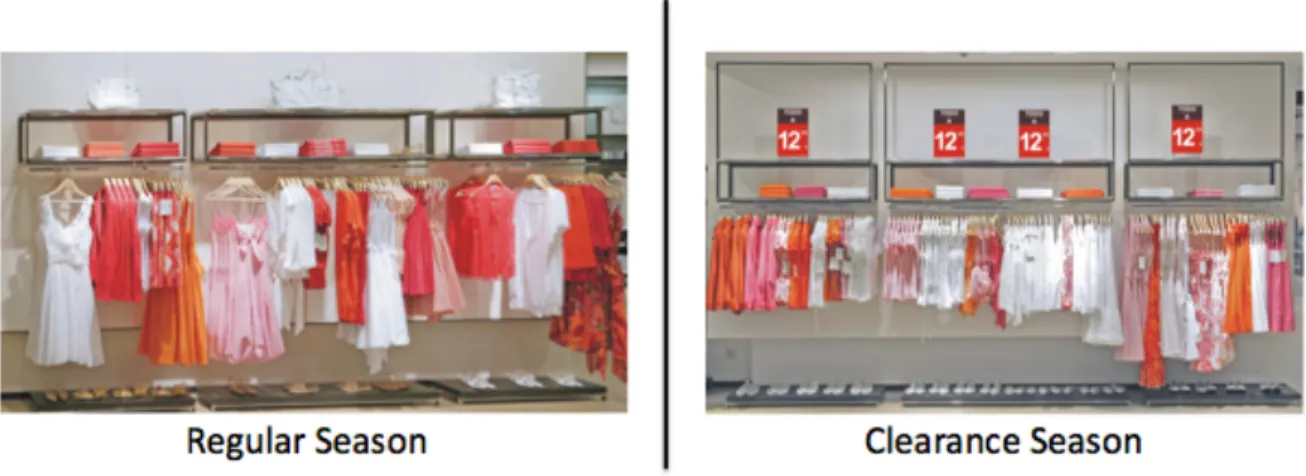 Figure 6: Regular Versus Clearance Season Store Layouts 