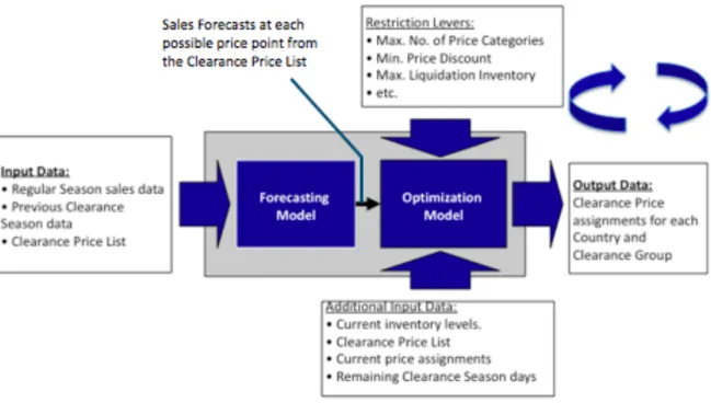 Figure 11: Proposed Solution 