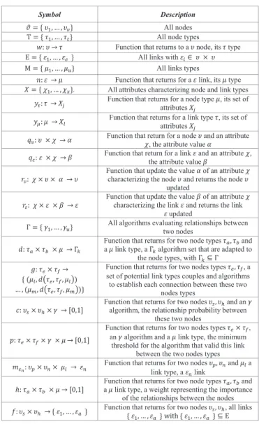 TABLE XI.   M AIN  N OTATIONS