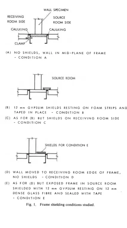 Fig.  1.  Frame shielding conditions studied. 