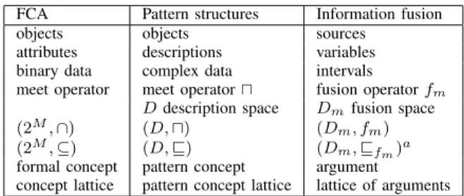 Table III