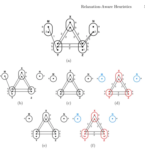 Fig. 1: Stratified VAC and RASPS examples for two different thresholds. Blue vari- vari-ables are VAC-integral