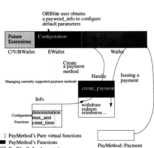 Figure  8-1:  A  user  wallet  interacts  with  PayMethod.