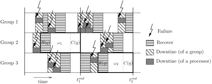 Figure 1: Execution of chunks ω 1 and ω 2 (macro-steps 1 and 2) using the ASAP protocol